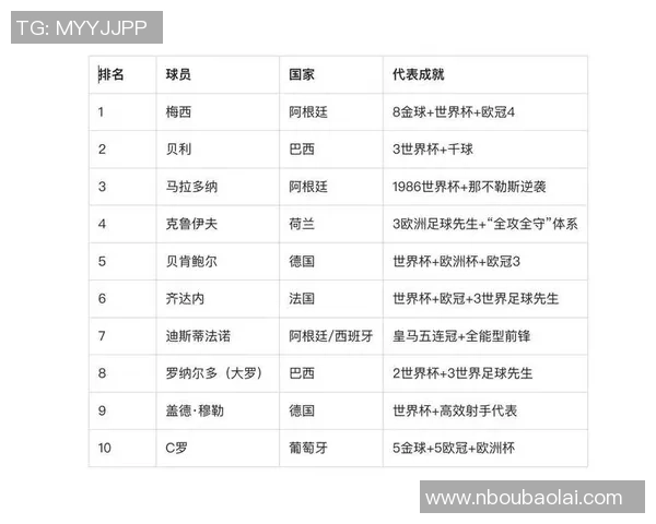 从球技到人格魅力全面解析那些以人品著称的世界足球巨星 从球技到人格魅力全面解析那些以人品著称的世界足球巨星